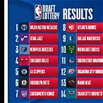 nba draft lottery results